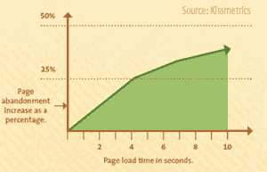 Google SEO
